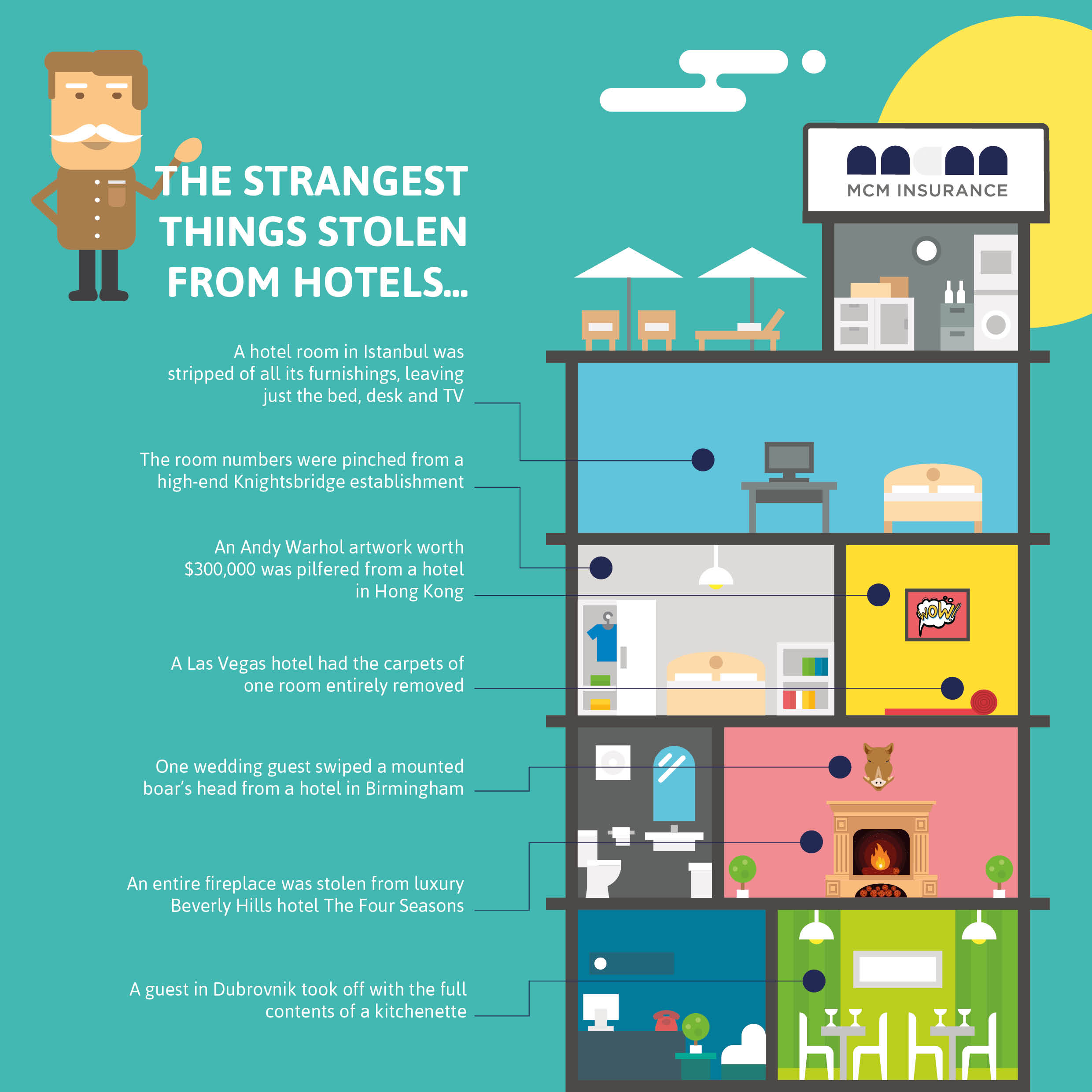 oddest-thefts-from-guesthouses